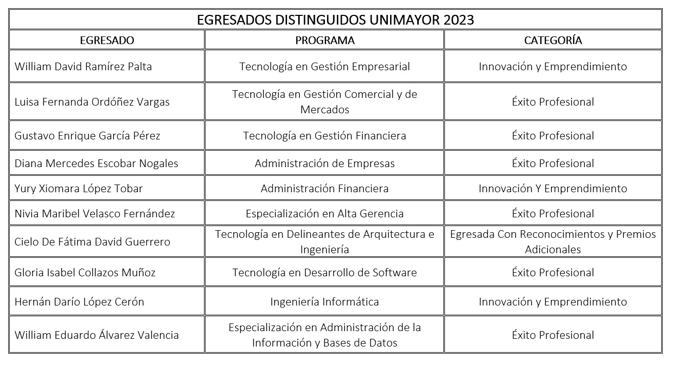 Egresados Distinguidos 2023