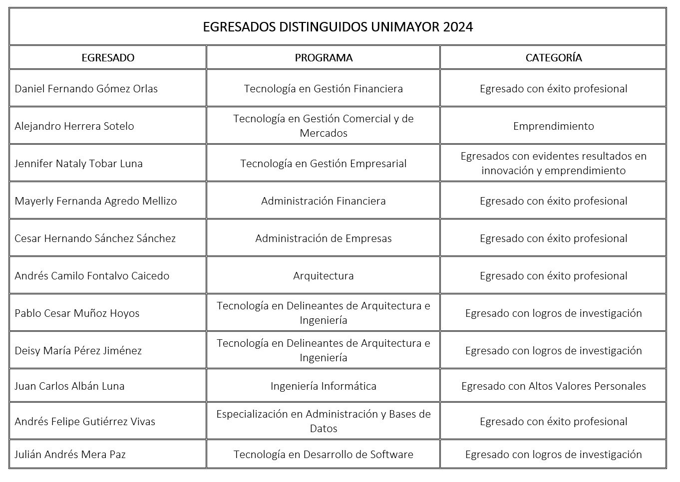 Egresados Distinguidos 2024