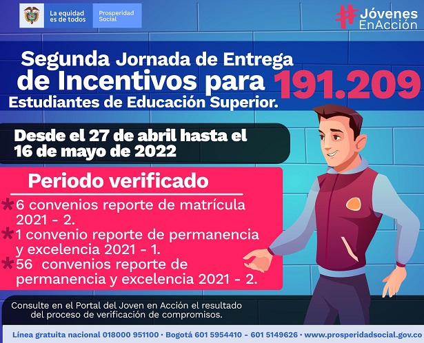 Incentivos Jóvenes en Acción IP 2022