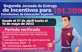 Segunda Jornada Entrega de Incentivos Jóvenes en Acción.