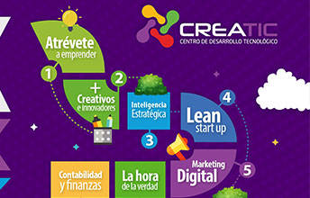 Primera sesión de la 4ta. Ruta de Emprendimiento RecreaTIC.