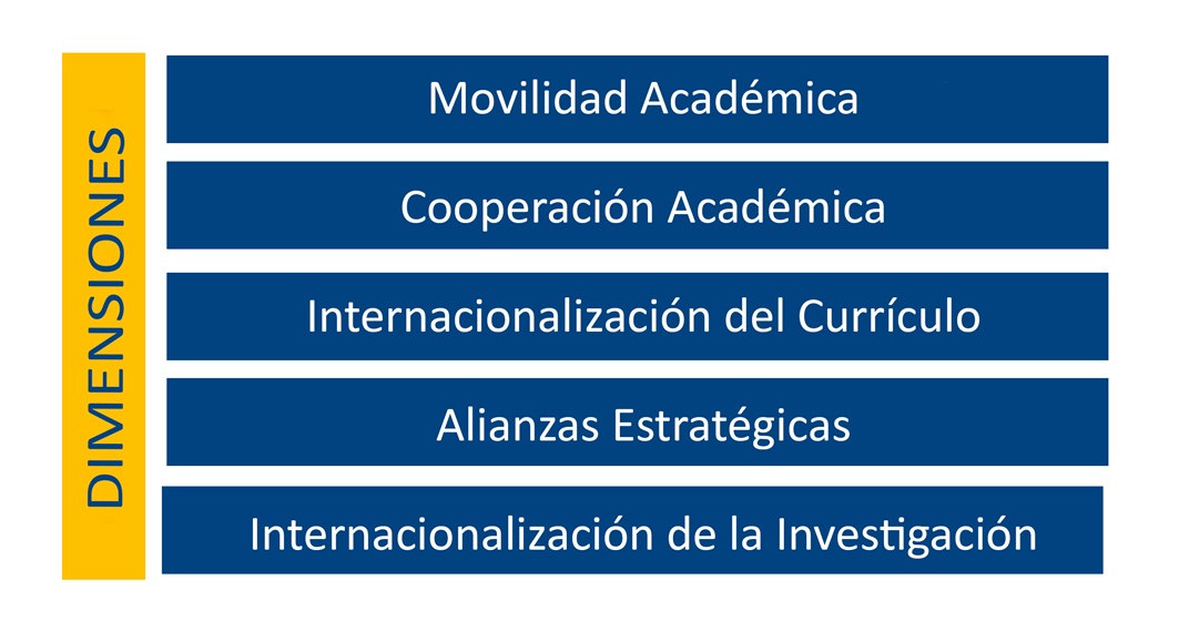 POLÍTICA DE INTERNACIONALIZACIÓN