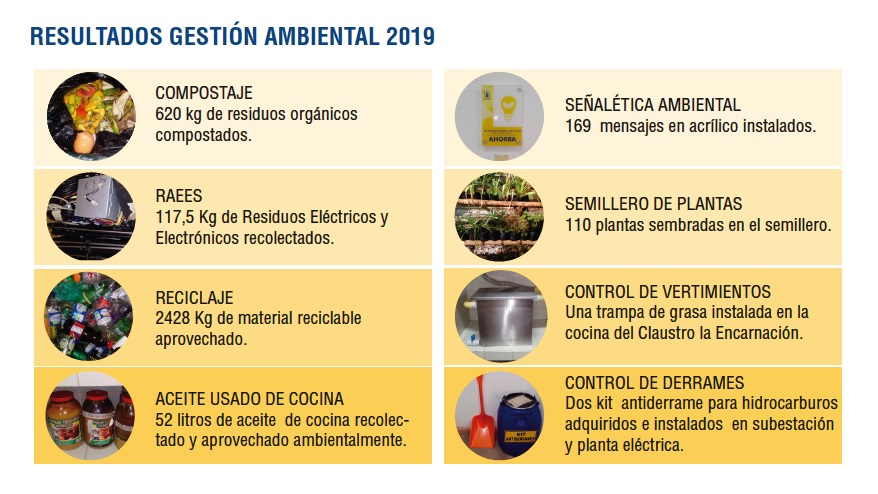 Resultados Gestión Ambiental 2019